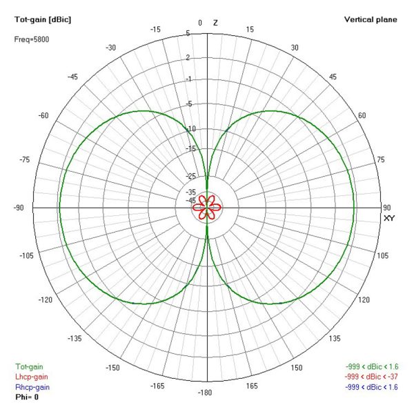 XILO AXII Long Range 5.8GHz 1.6dBi Gaine Antenna LHCP RHCP SMA For FPV RC Drone Online now